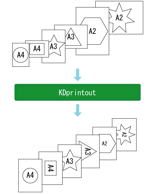 用紙サイズ自動認識