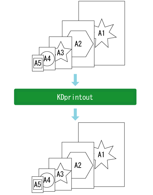 用紙サイズ自動認識