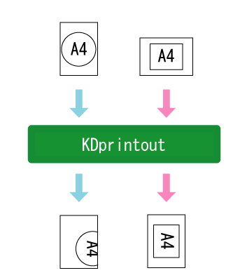 回転