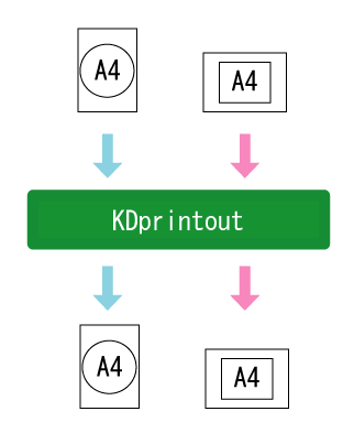 回転