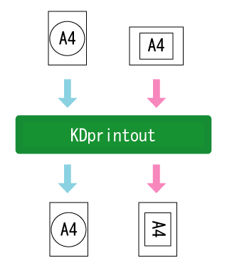 回転