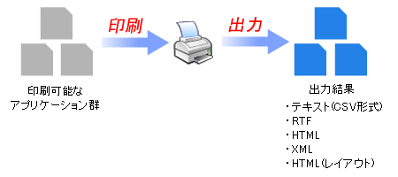 KDdriver_long for Windows 概略図