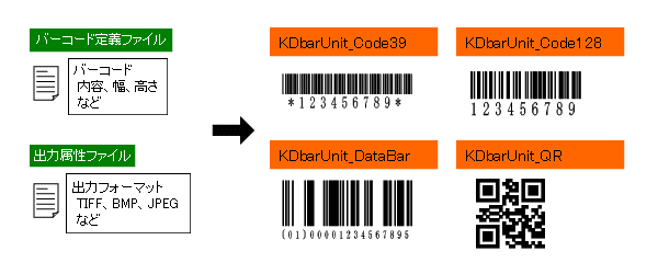 KDbarUnit 概略図