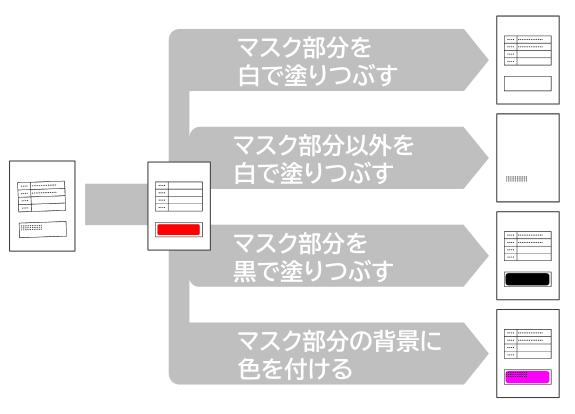 マスク機能について