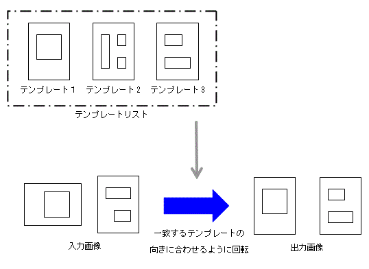 自動正立について