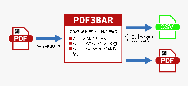 PDF3BAR】PDFデータからバーコード情報読み取り(QRコード等)