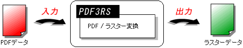 PDFからラスターファイルに変換