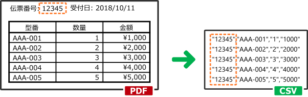 帳票以外の部分から抽出したテキストと組み合わせる