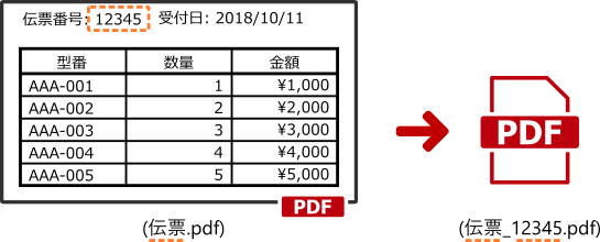 抽出したテキストをファイル名に付加する