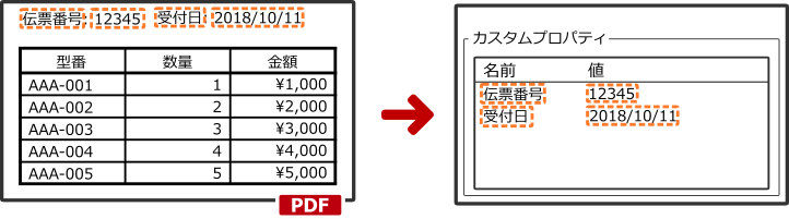 抽出したテキストを文書情報（カスタムプロパティ）に設定