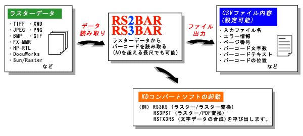 RS2BAR, RS3BAR 概略図