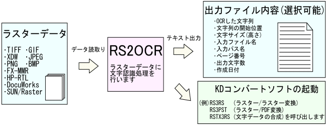 RS2OCR 概略図