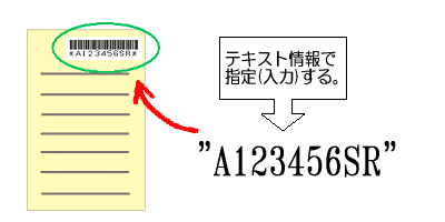 バーコード情報の読み取り 概略図