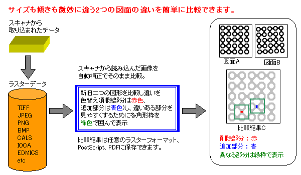 RSDF3PST 概略図