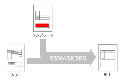 RSMASK3RS 概略図