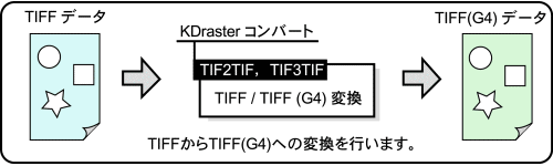 TIF2TIF, TIF3TIF 概略図