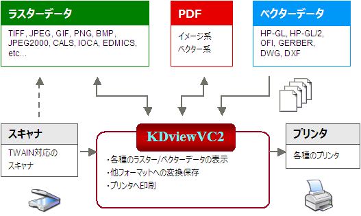 KDviewVC2の概要図